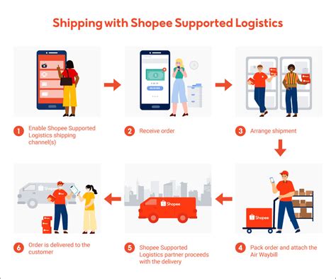 shopee logistics partner